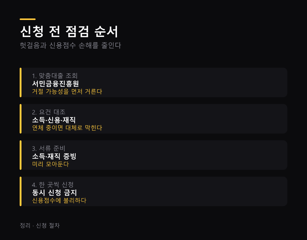 신청 전 점검 순서