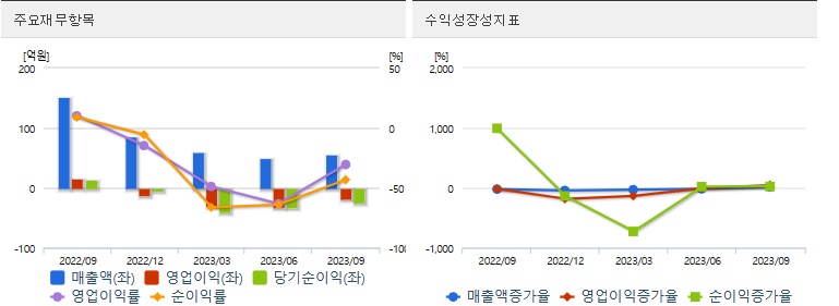 상한가분석 라이트론재무정보
