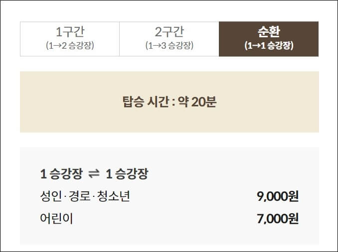 화담숲-모노레일-순환구간