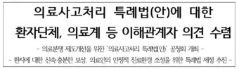 보건복지부(장관 조규홍)는 2024년 2월 29일(목) 오후 2시에 국회 도서관 대강당(지하1층)에서 의료사고처리 특례법안을 주제로 공청회를 개최하였다.