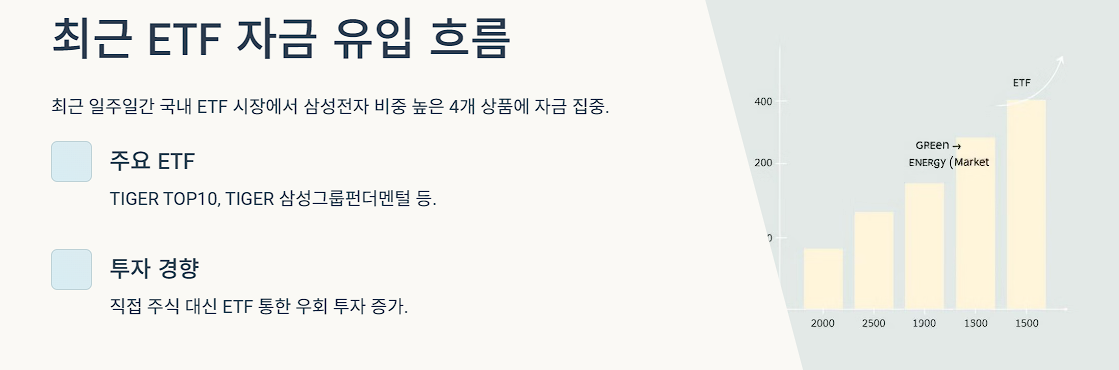 최근 ETF 자금 유입 흐름