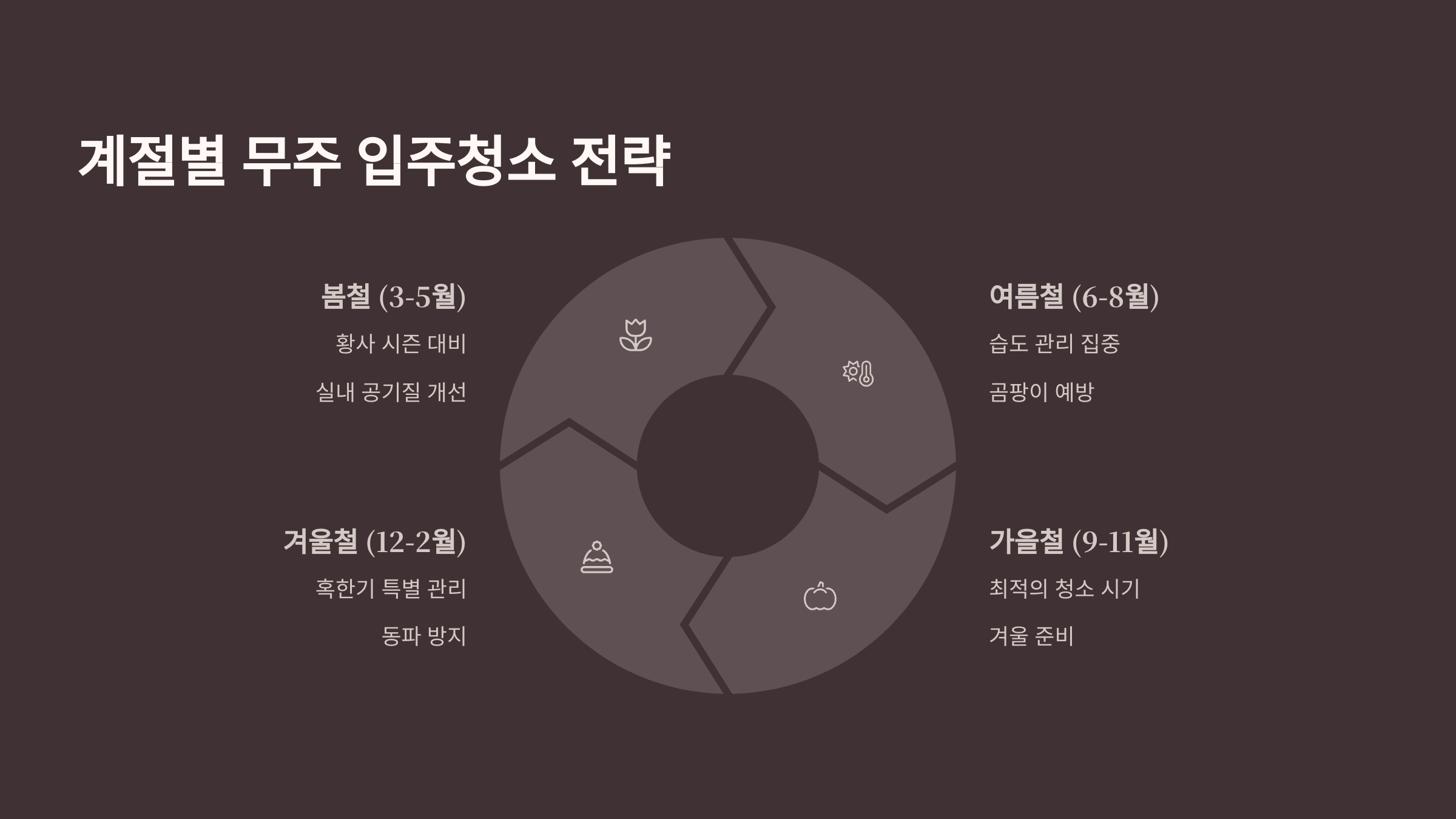 무주 입주청소 계절별 특성