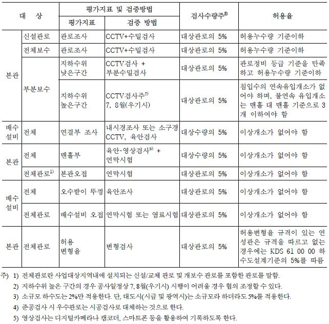 준공검사대상