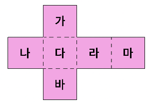 정육면체의 전개도에 각각의 면을 표시