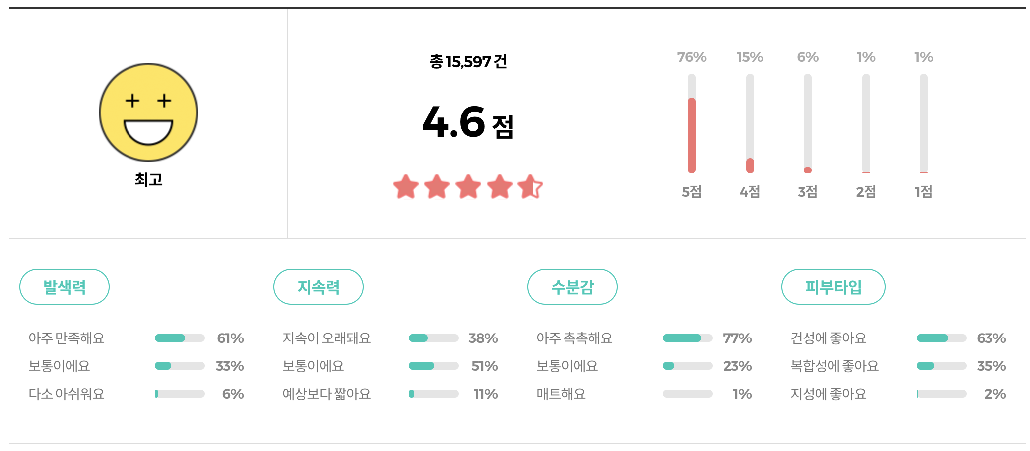 어뮤즈 듀 젤리 마스터 쿠션 리뷰