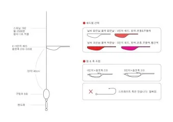 광어다운샷 가이드 남해 수심 변화 읽고 바닥 포인트 루어 운용_11