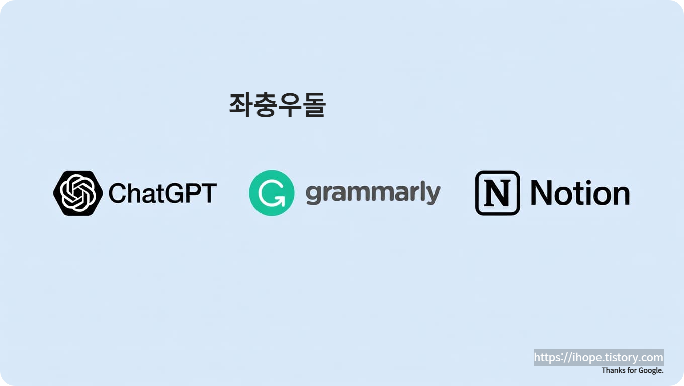 ChatGPT + Grammarly + Notion