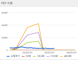 국일신동 주가 전망 목표주가 배당금 확인하기