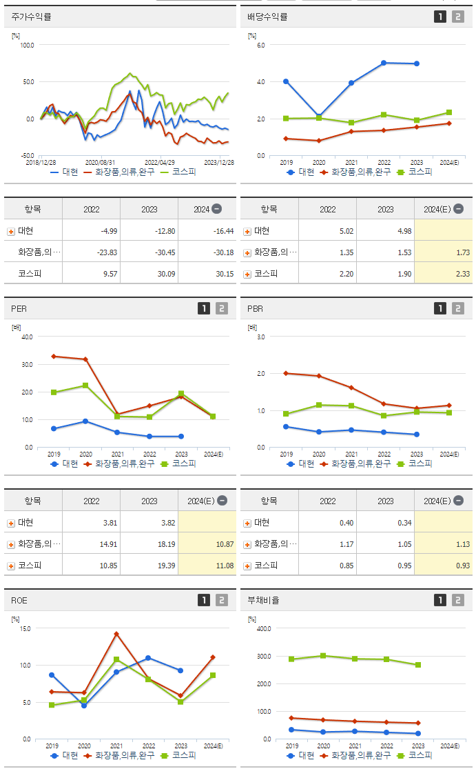 크라운해태홀딩스_섹터분석