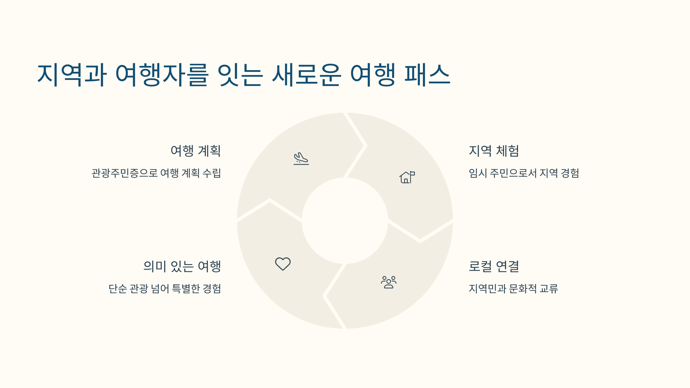 2025 디지털 관광주민증 사용법!