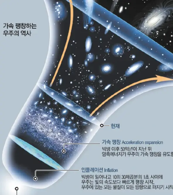 암흑에너지