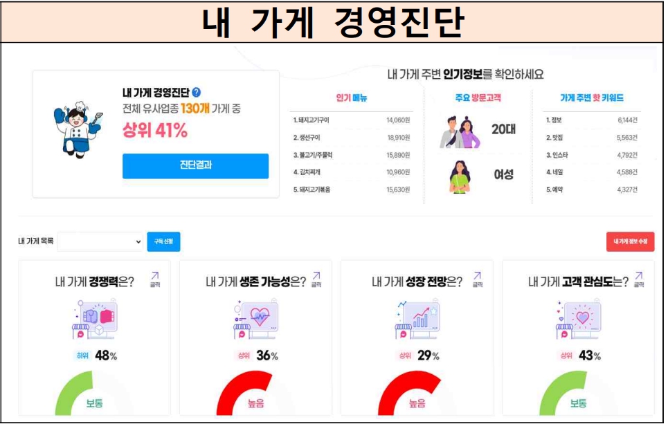 소상공인 플랫폼