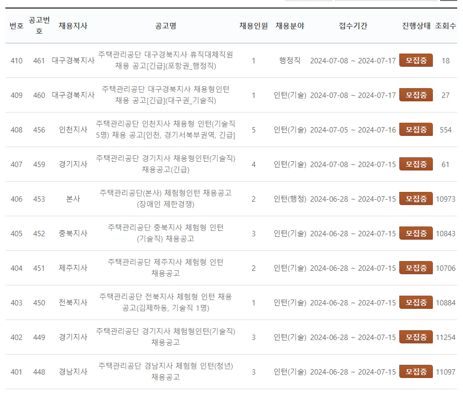 주택관리공단 현재(24.07.08) 올라와 있는 채용공고