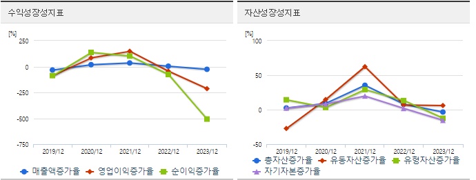 SK하이닉스 주가 성장성