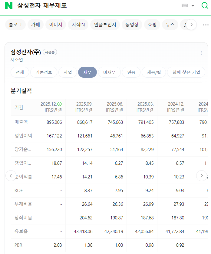 재무제표 보는 방법