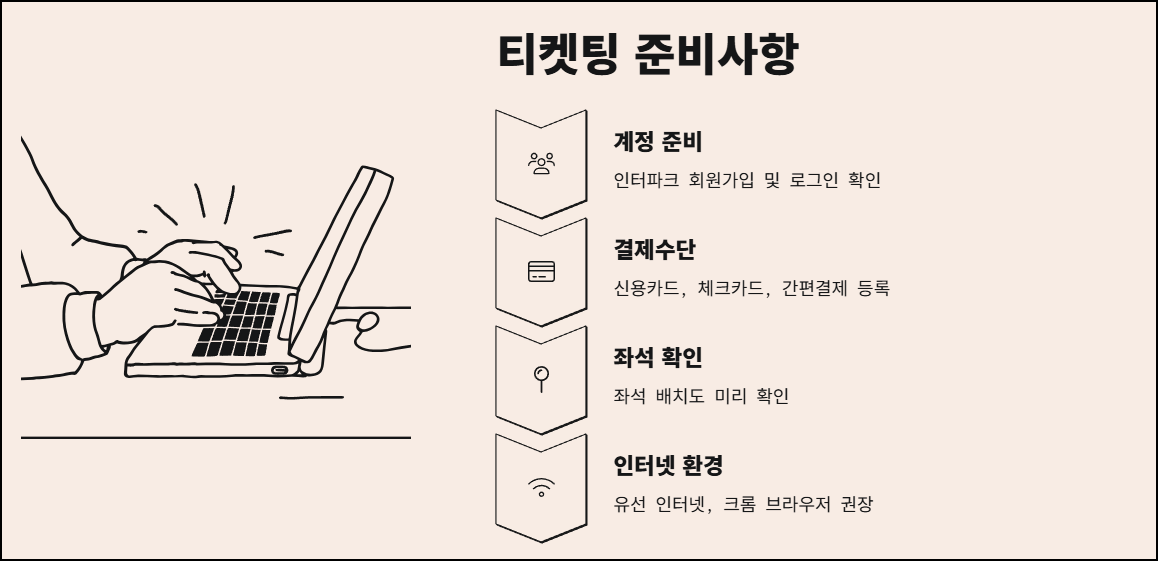 티켓팅 준비사항