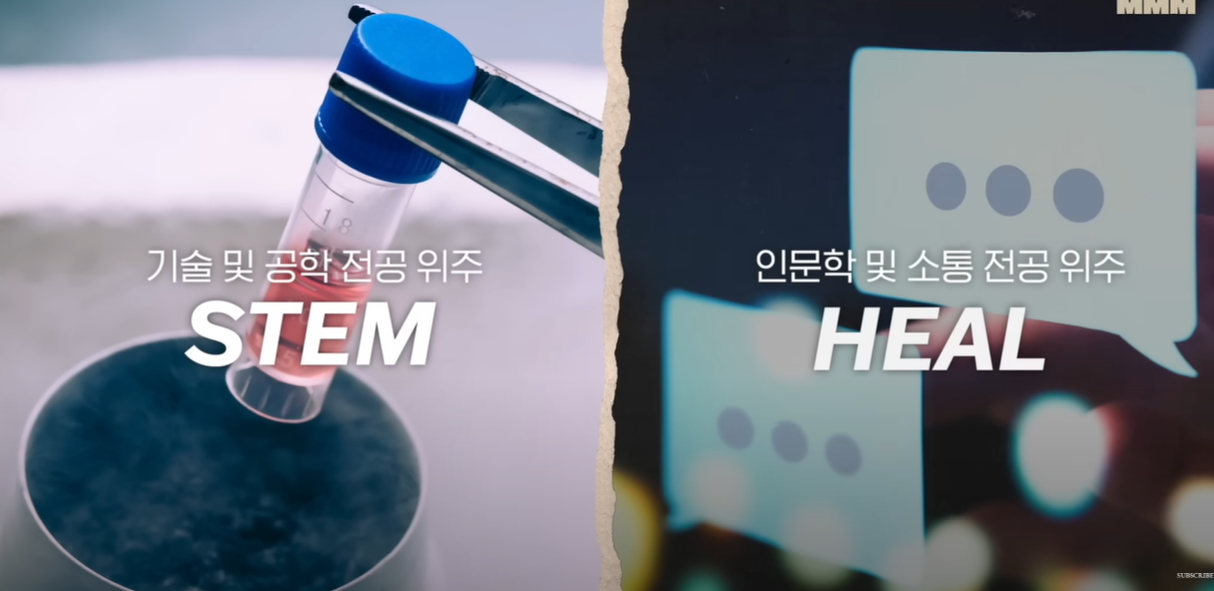 가장 인기 있는 대학 전공 순이