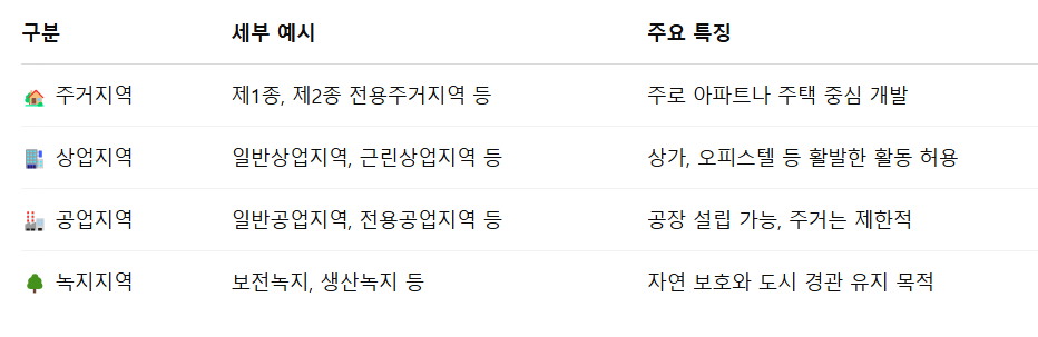 세부 내용