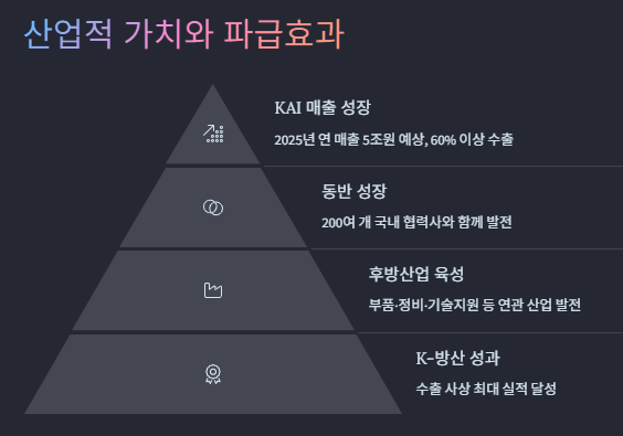 FA-50 관련주 대장주 산업분석 및 수혜주 투자전략