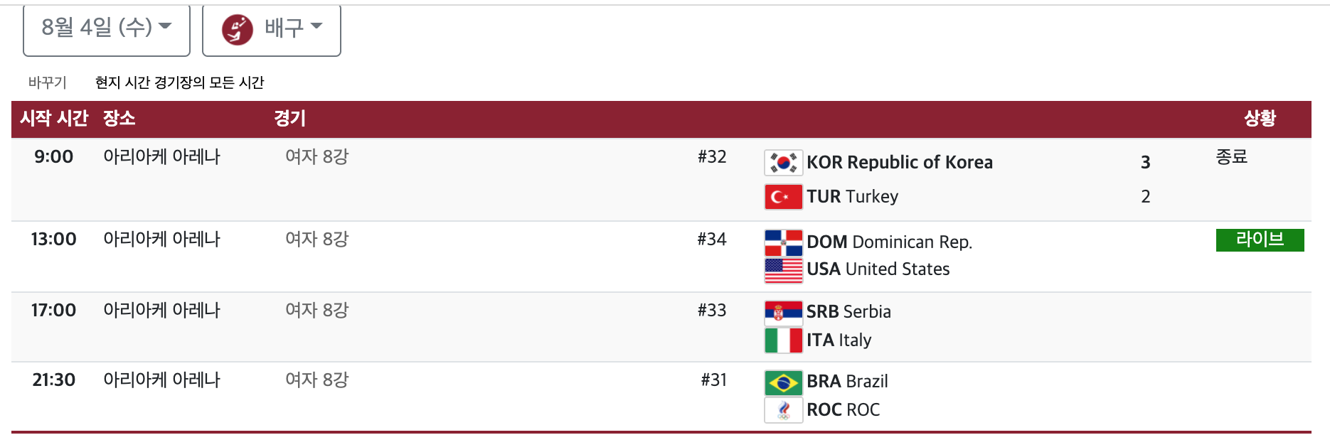 도쿄올림픽 여자배구 4강 진출