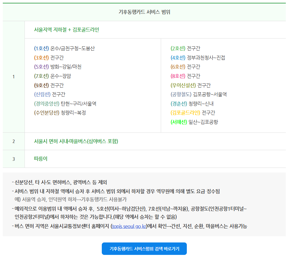 기후동행카드 후불 등록 방법과 혜택 총정리