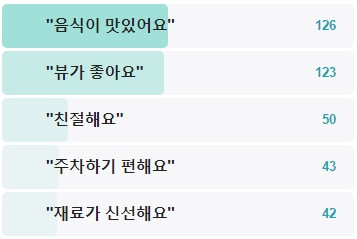 노란마후라-후기