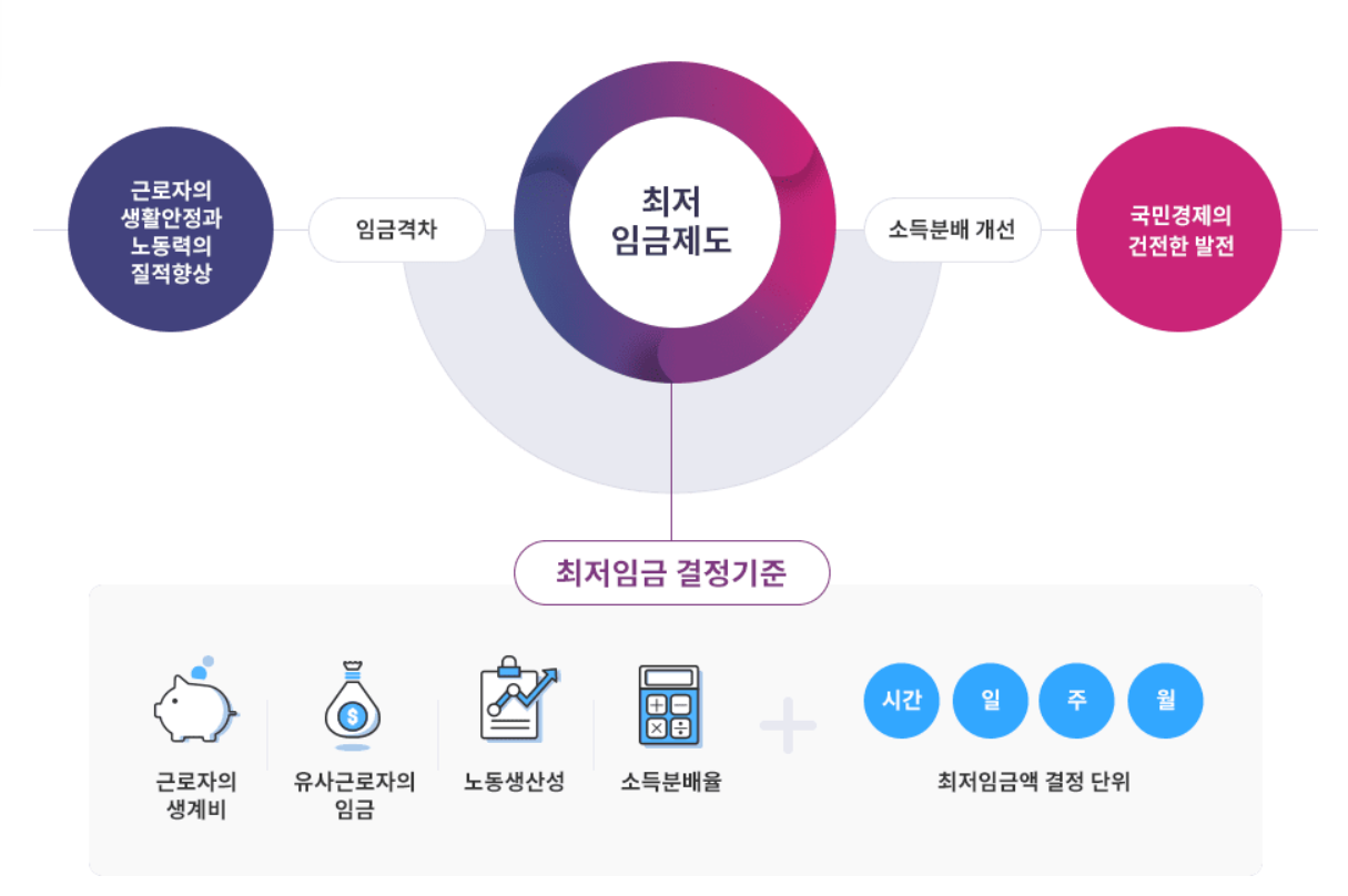 2024 최저임금 02