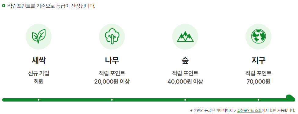 탄소중립실천포인트