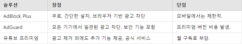 추천 솔루션의 장단점 비교
