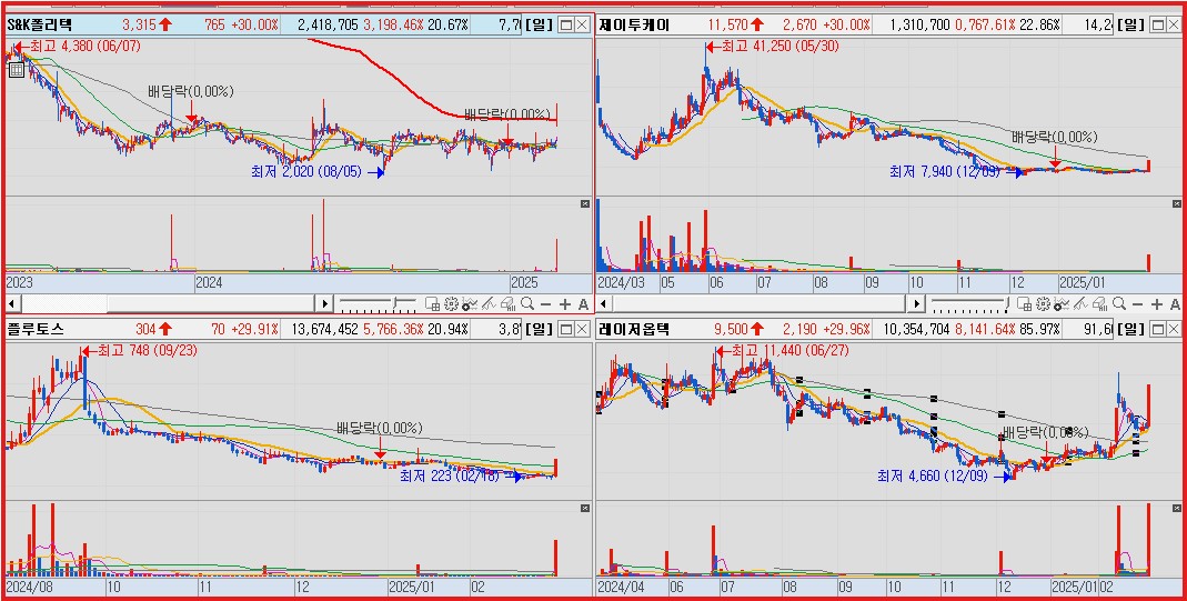 오늘 10%이상 상승종목