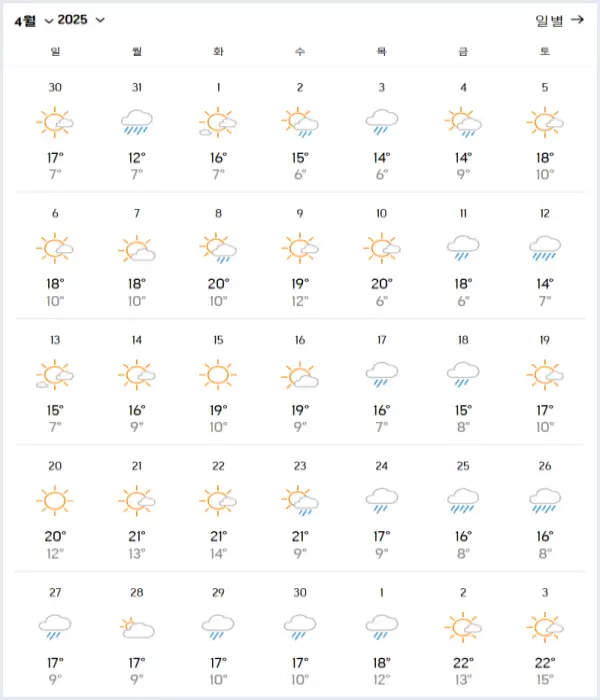 2025년-4월-구채구-날씨-예보-데이터