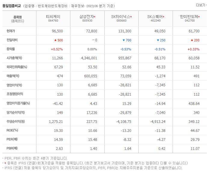 티씨케이_동종업비교자료