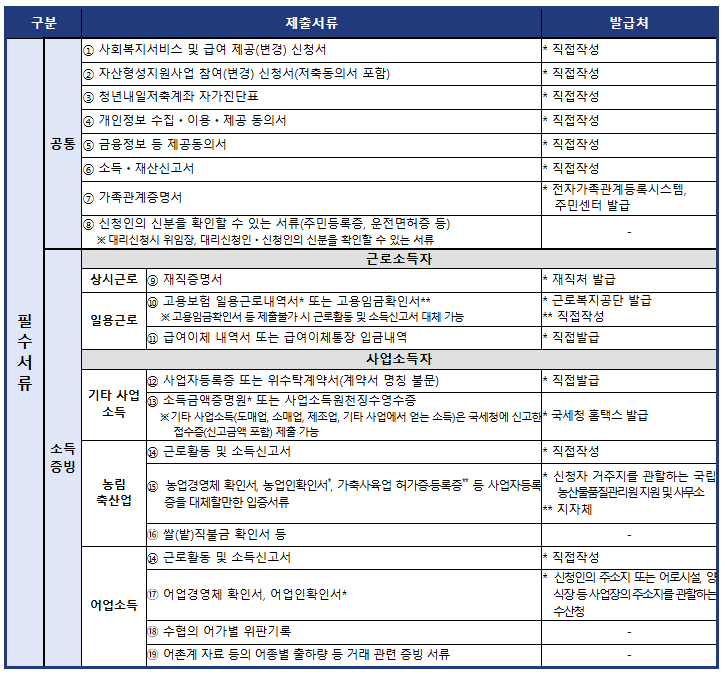 용인시 청년내일저축계좌
