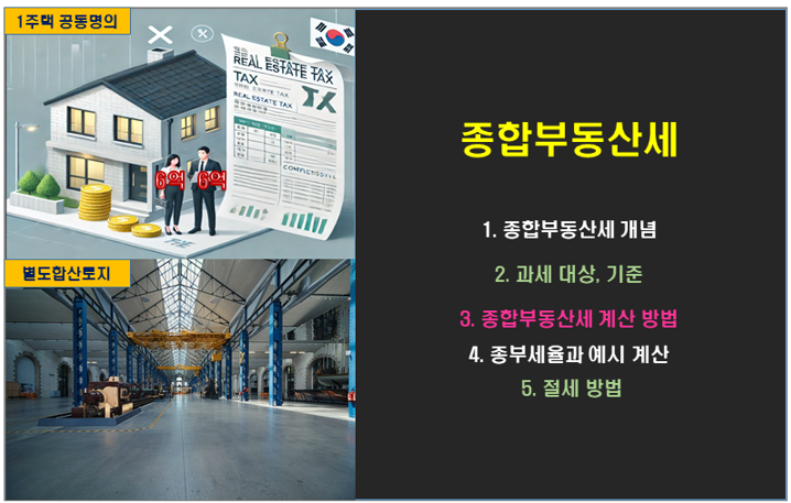 종합부동산세 개념, 과세 대상, 기준, 계산 예시에 관한 글