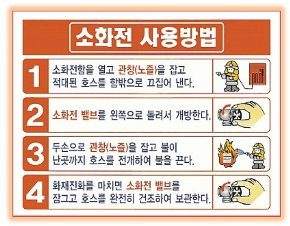 개과천선의 소방이야기-옥내소화전 설비 방수구 및 소화전함 (Indoor Hydrant Hose Cabinet)