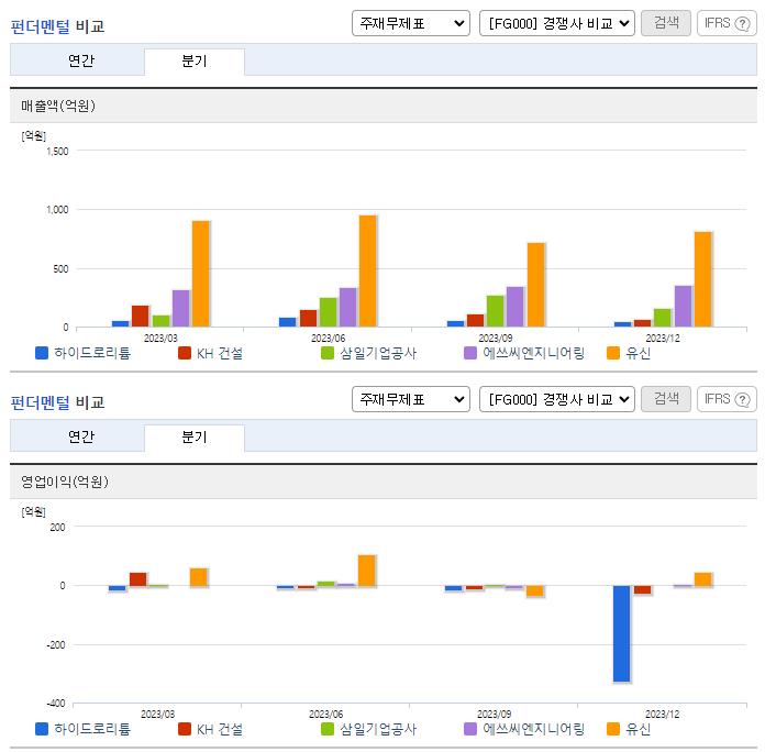 하이드로리튬_업종분석