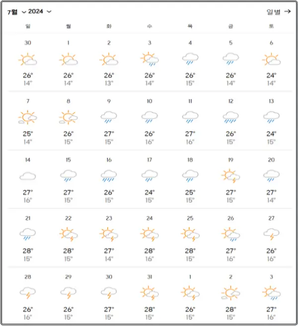 2024년-7월-백두산-날씨-데이터