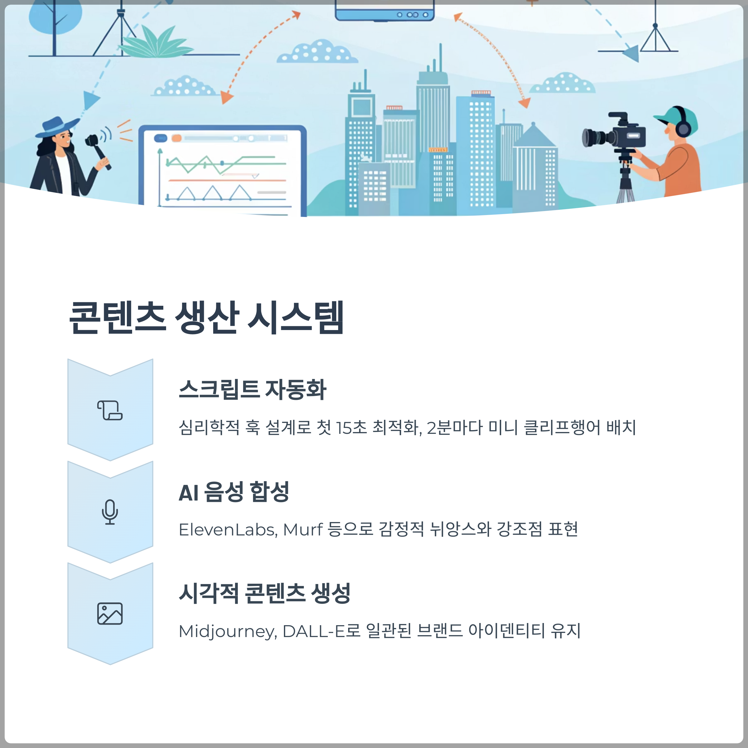 고도화된 콘텐츠 생산 시스템 구축