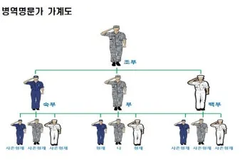 병역명문가 혜택 홈페이지 정보와 신청 방법_6