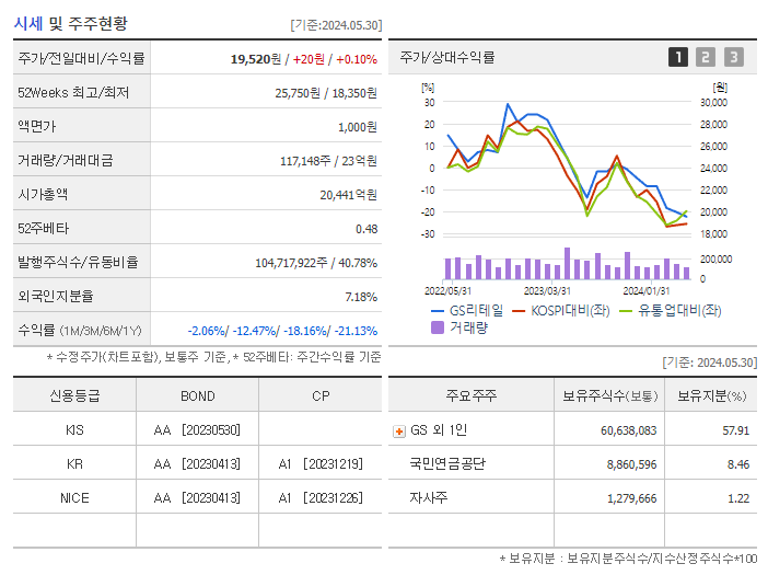 GS리테일_기업개요