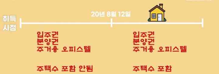 오피스텔-취득세-주택수-포함-여부