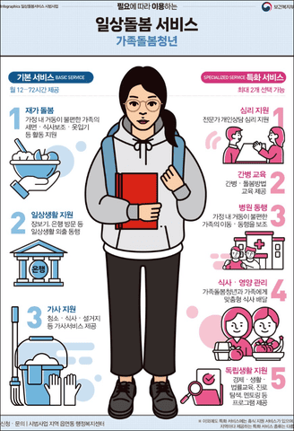 일상돌봄서비스란?(출처:보건복지부)