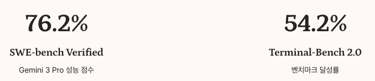 gemini 3.0 pro 성능 수치 정리