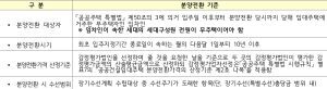 분양전환기준