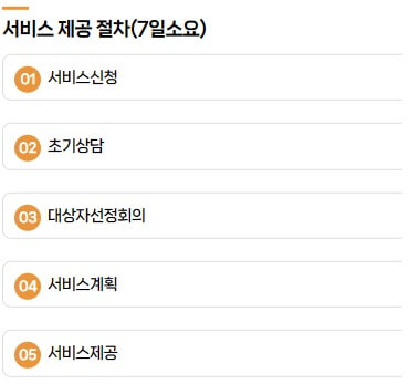 긴급돌봄 서비스 제공절차