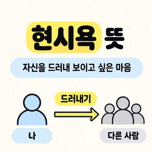 현시욕 뜻 제목과 자신을 드러내 보이고 싶은 마음이라는 풀이 아래 나에서 다른 사람으로 드러내기 화살표가 이어지는 도식