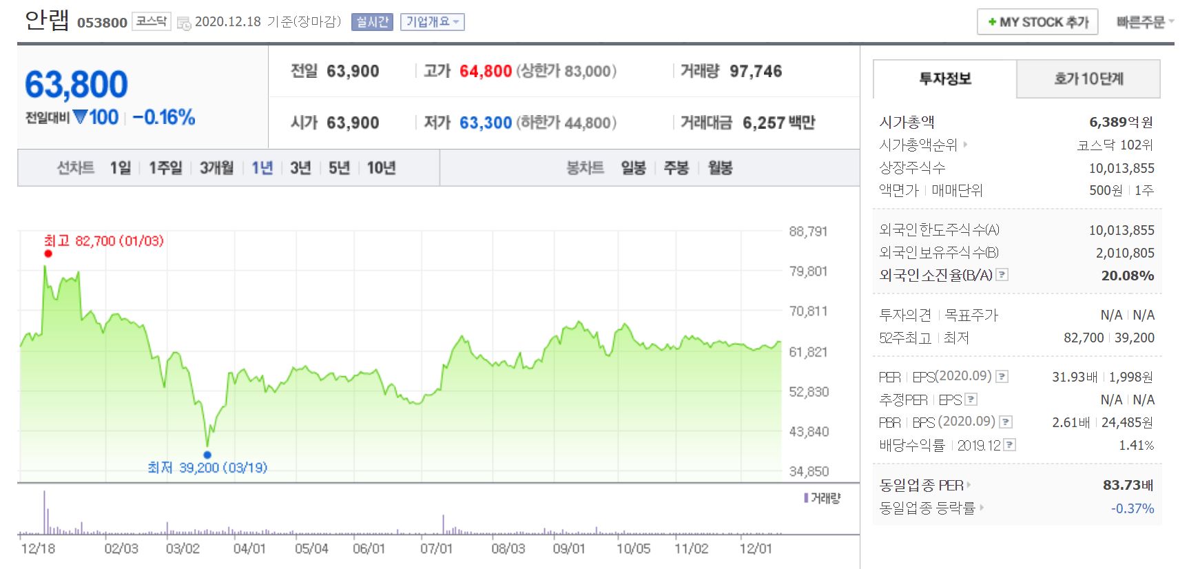 안랩 주가
