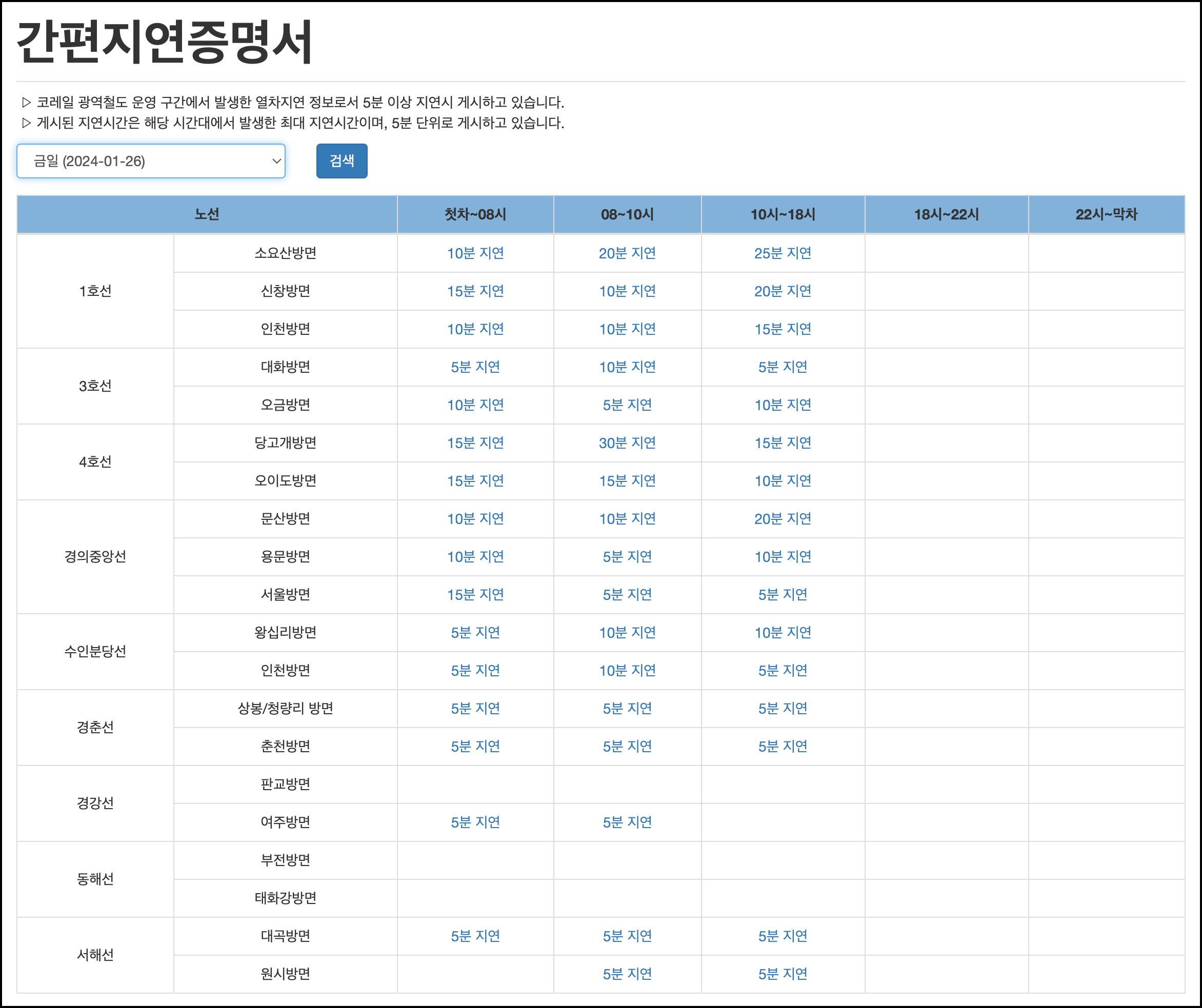 코레일에서 증명서 발급받기3