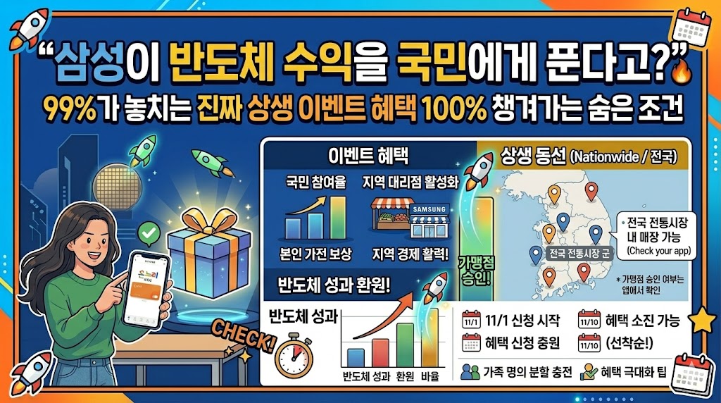 삼성전자 반도체 성장 국민과 나누기 대규모 상생 이벤트 안내 인포그래픽 썸네일