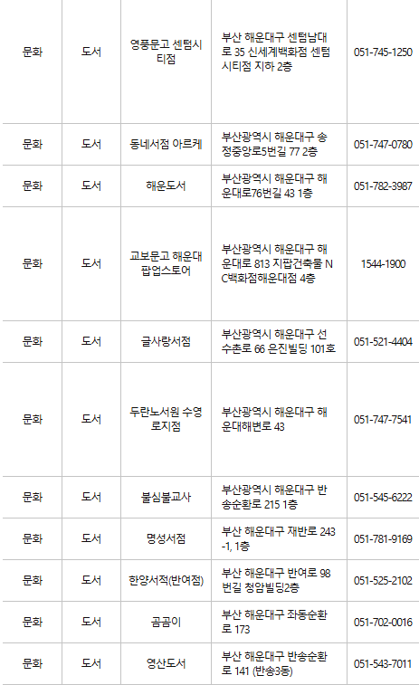 부산 해운대구 문화누리카드 사용처